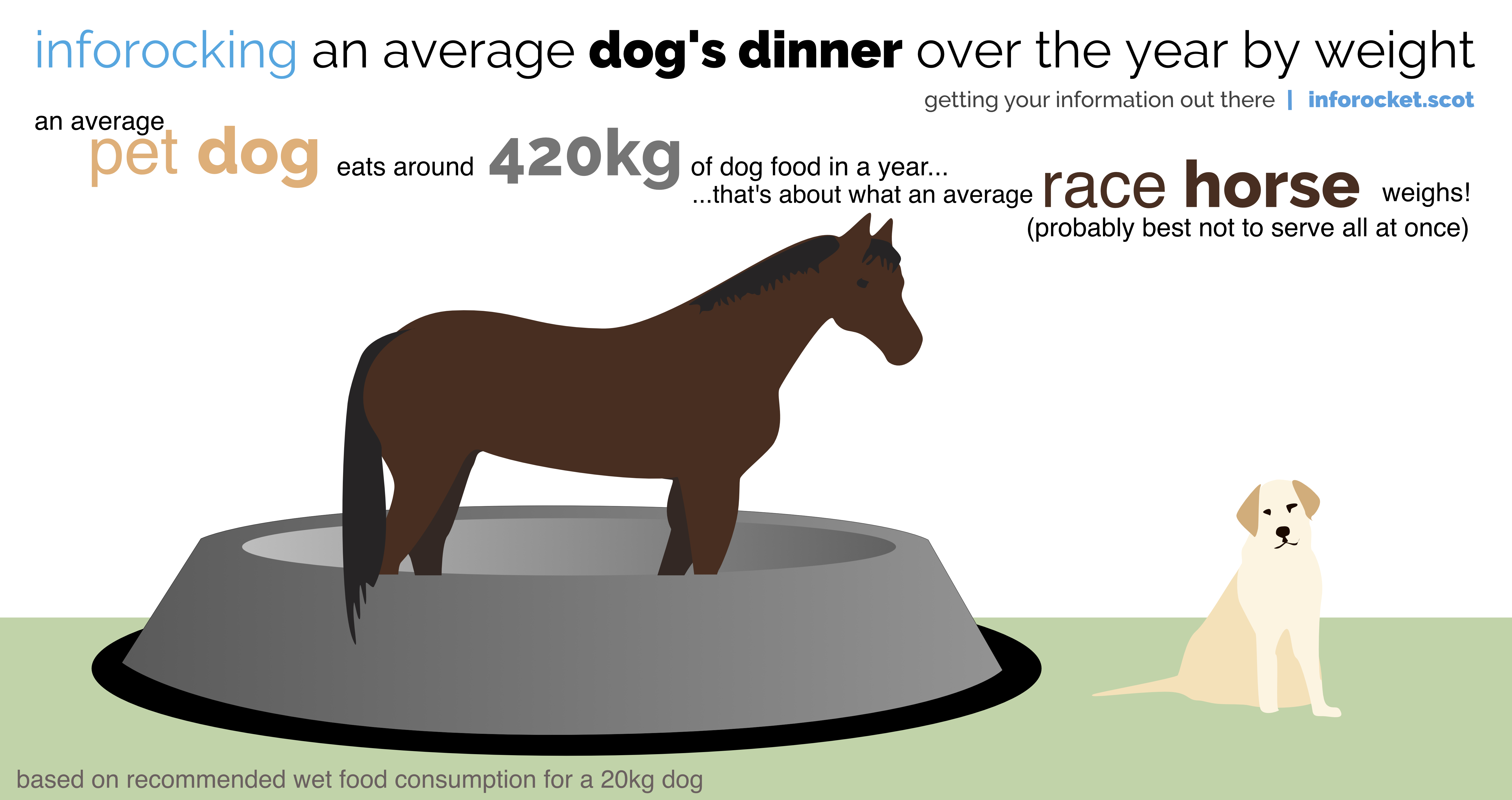 eatahorse-inforocket-update
