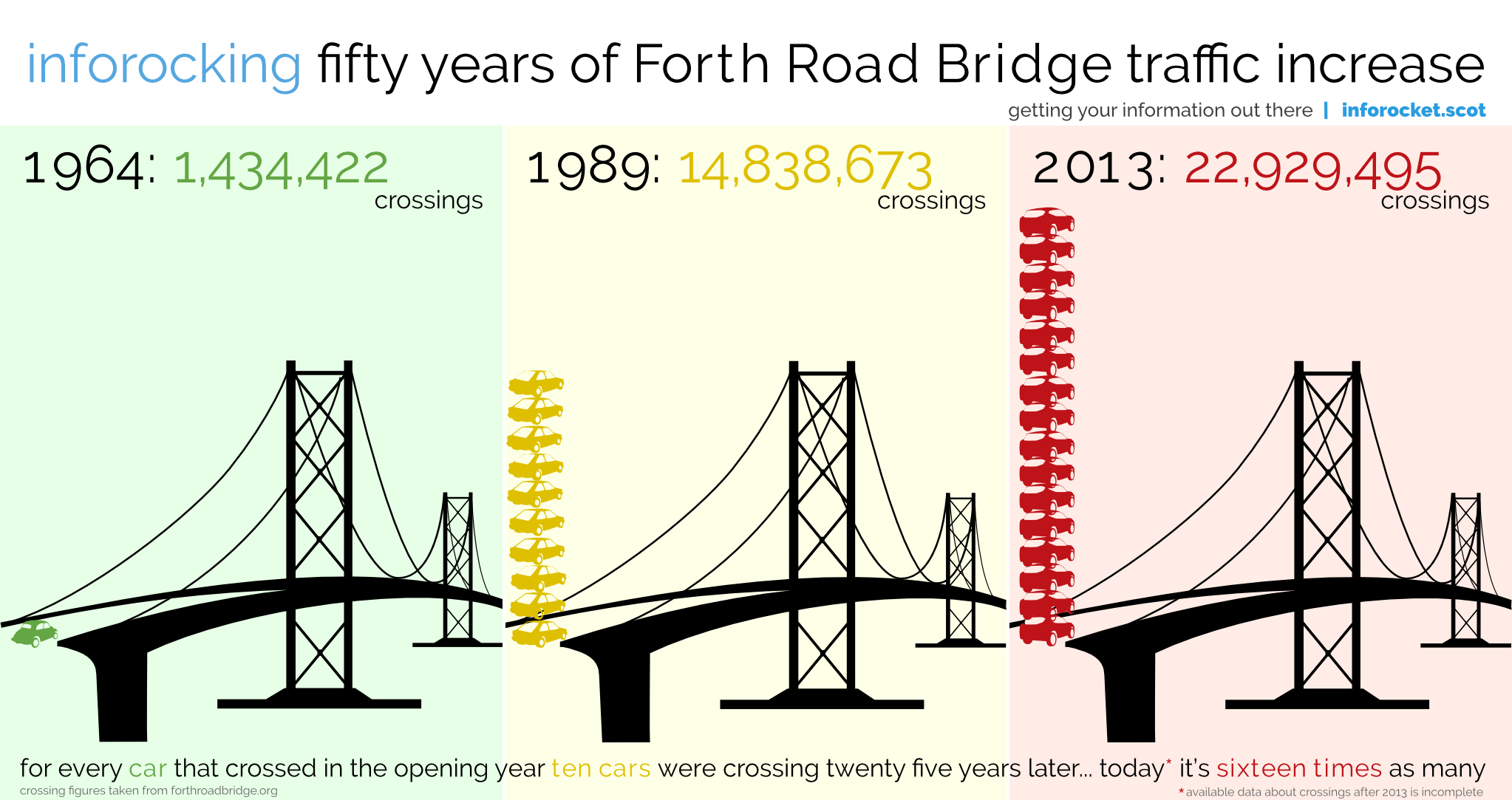 forthbridge